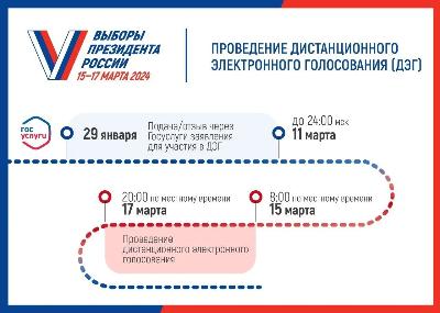  Сегодня завершается приём заявлений на участие в дистанционном электронном голосовании на выборах Президента России