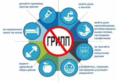 Чем опасен грипп?