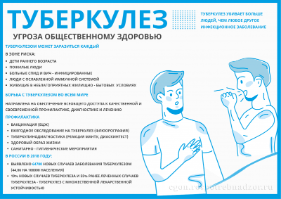 Предлагаем ознакомиться с памяткой по профилактике туберкулеза