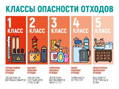Вебинар по отходам I и II классов опасности