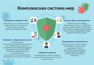 8 шагов по профилактике коронавирусной инфекции: