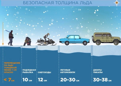 Началась профилактическая акция «Безопасный лед»