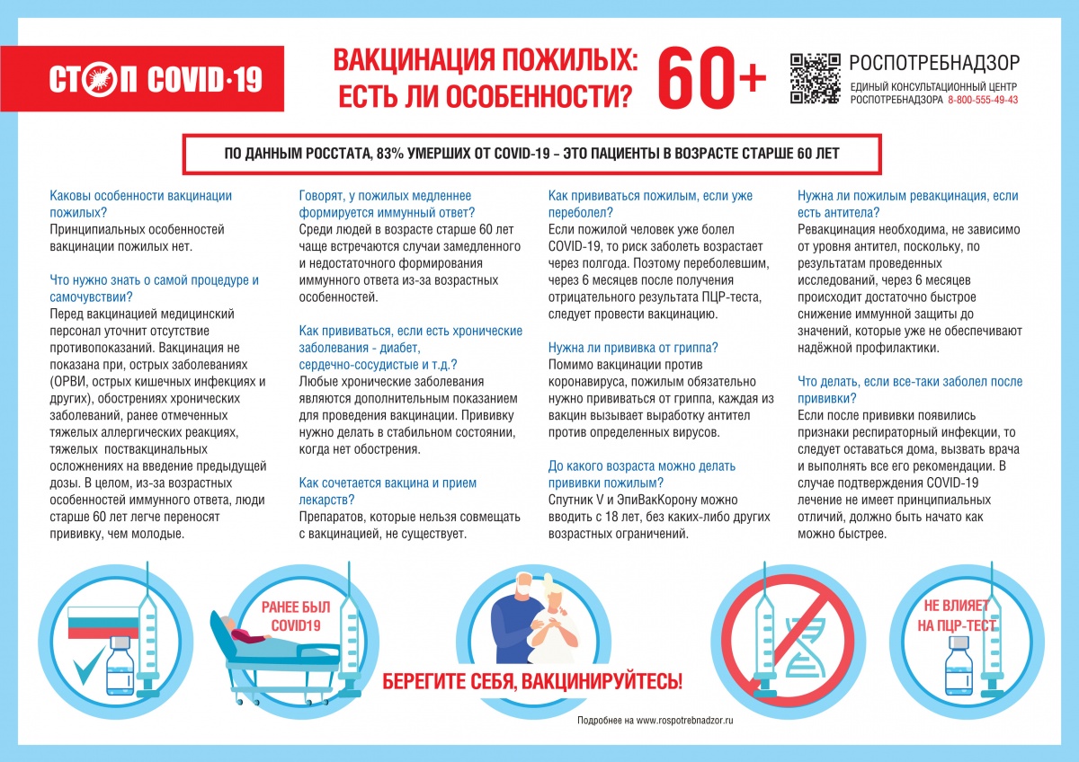 Актуальный список пунктов вакцинации 