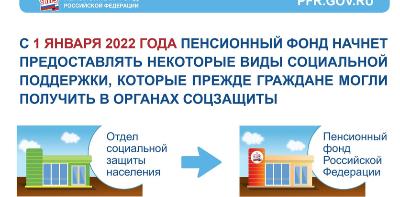 Перечень мер соцподдержки через Пенсионный фонд расширяется