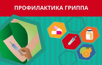 Грипп – симптомы и профилактика