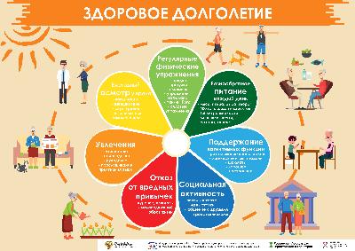 С 15 - 21 июля в России проходит неделя сохранения здоровья головного мозга