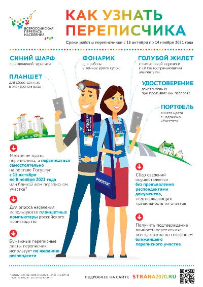 Перепись-2020 станет первой цифровой