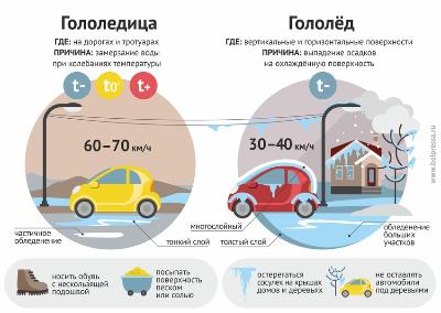 Водитель, будь внимателен!