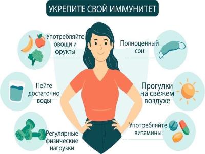 Неделя поддержания и укрепления иммунитета: с 24 февраля по 2 марта
