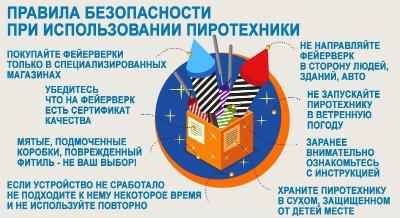 Напоминаем о правилах использования фейерверков