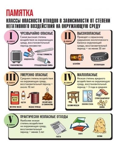Информация для арендаторов!