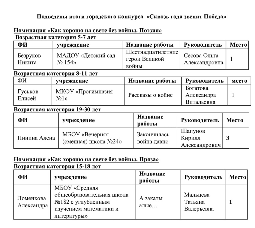 Подведены-итоги-городского-конкурса.jpg Подведены-итоги-городского-конкурса.jpg