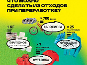 Сортируйте отходы – дайте вещам вторую жизнь!