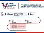  Сегодня завершается приём заявлений на участие в дистанционном электронном голосовании на выборах Президента России