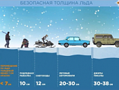 Началась профилактическая акция «Безопасный лед»