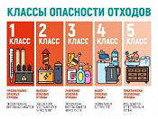 Вебинар по отходам I и II классов опасности